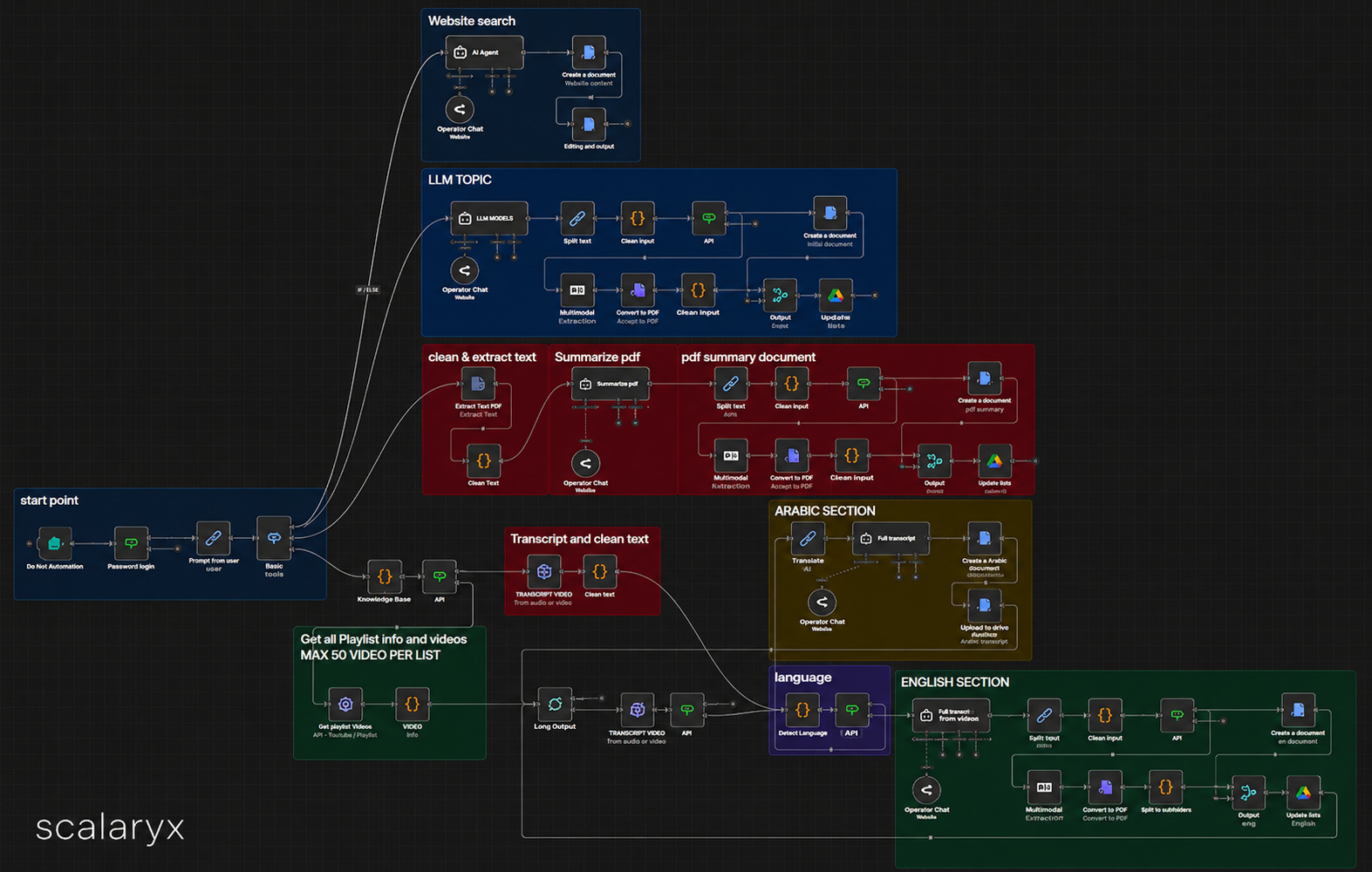 Workflow 1